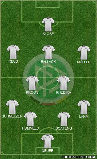 Germany Formation 2016