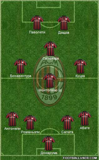 A.C. Milan Formation 2016