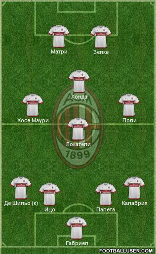 A.C. Milan Formation 2016