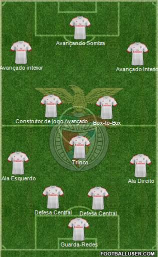 Sport Lisboa e Benfica - SAD Formation 2016