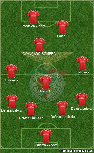 Sport Lisboa e Benfica - SAD Formation 2016