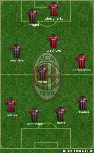 A.C. Milan Formation 2016