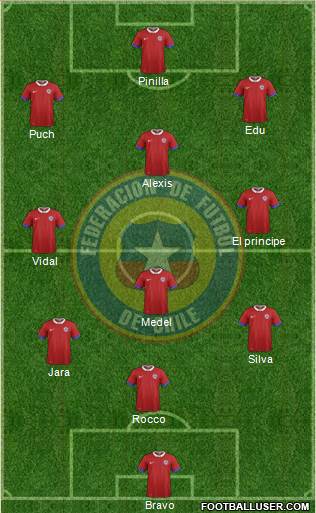 Chile Formation 2016