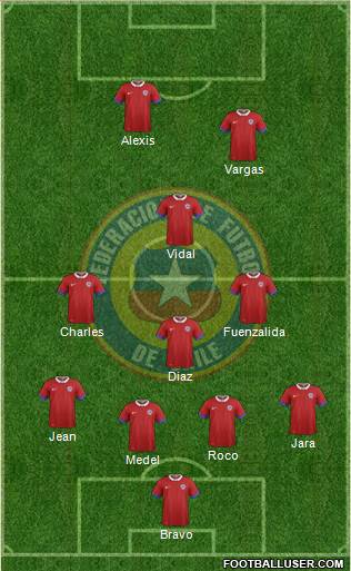 Chile Formation 2016