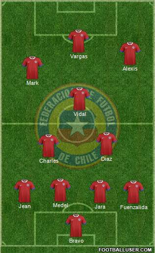 Chile Formation 2016