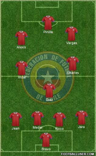 Chile Formation 2016