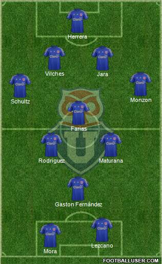 CF Universidad de Chile Formation 2016