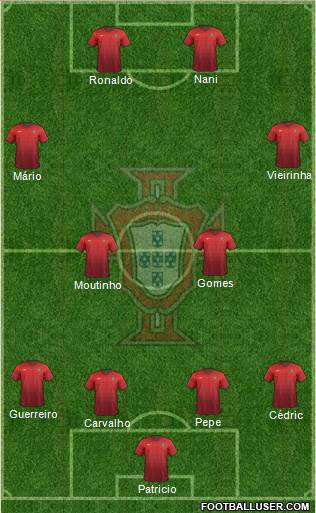 Portugal Formation 2016