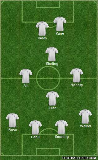 England Formation 2016