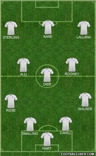 England Formation 2016