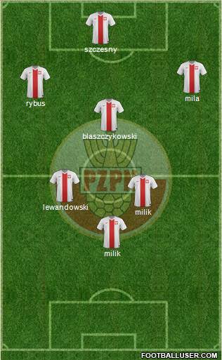 Poland Formation 2016