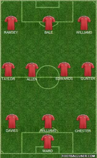 Wales Formation 2016