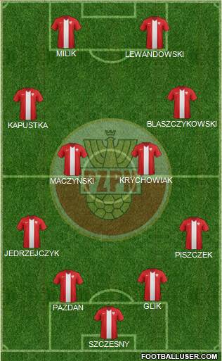 Poland Formation 2016