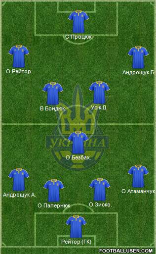 Ukraine Formation 2016