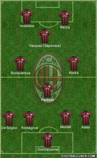 A.C. Milan Formation 2016