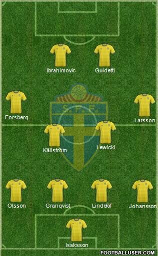 Sweden Formation 2016