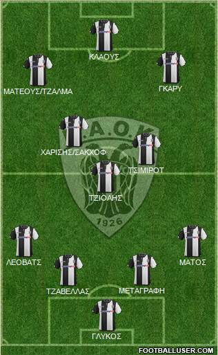 AS PAOK Salonika Formation 2016