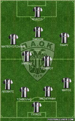 AS PAOK Salonika Formation 2016