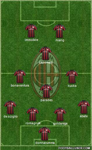 A.C. Milan Formation 2016