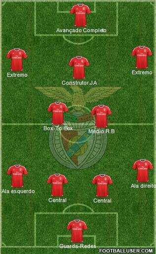 Sport Lisboa e Benfica - SAD Formation 2016