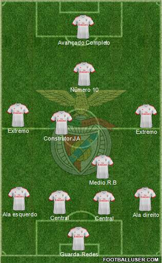 Sport Lisboa e Benfica - SAD Formation 2016