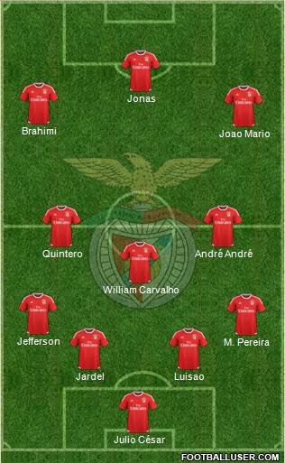 Sport Lisboa e Benfica - SAD Formation 2016