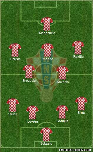 Croatia Formation 2016