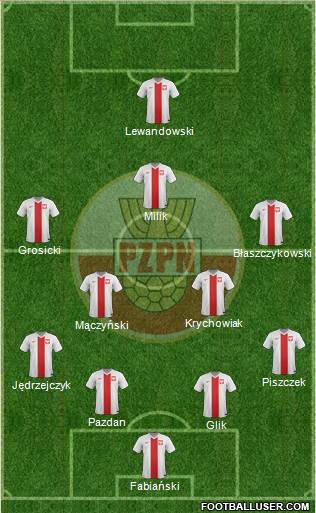 Poland Formation 2016