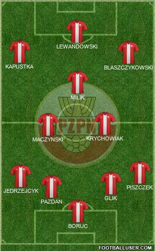 Poland Formation 2016