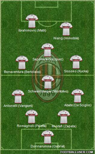 A.C. Milan Formation 2016