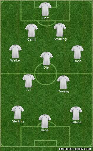 England Formation 2016