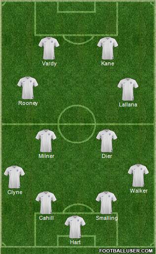 England Formation 2016