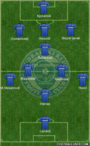 FK Zeljeznicar Sarajevo Formation 2016