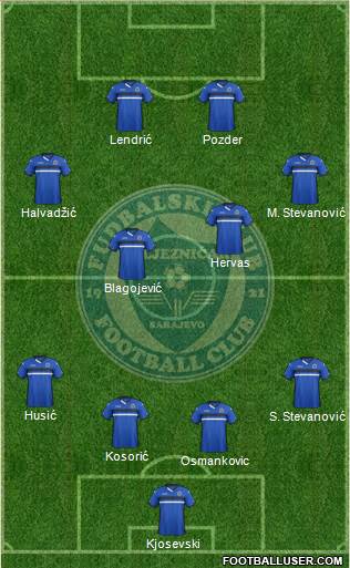 FK Zeljeznicar Sarajevo Formation 2016