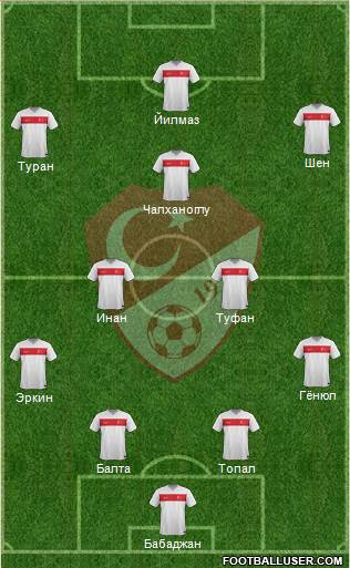 Turkey Formation 2016