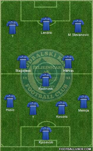 FK Zeljeznicar Sarajevo Formation 2016