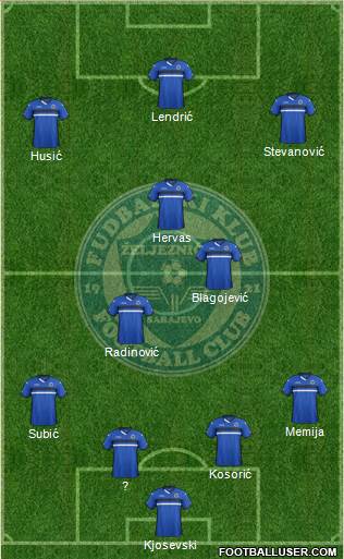 FK Zeljeznicar Sarajevo Formation 2016