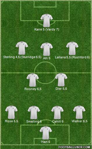 England Formation 2016