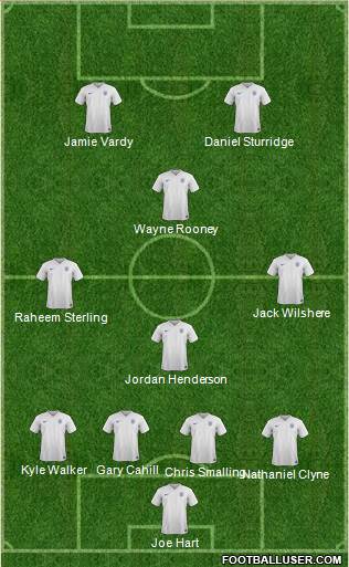 England Formation 2016