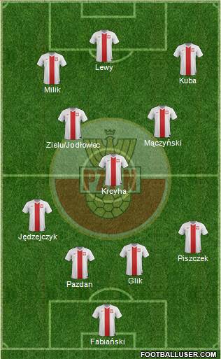 Poland Formation 2016