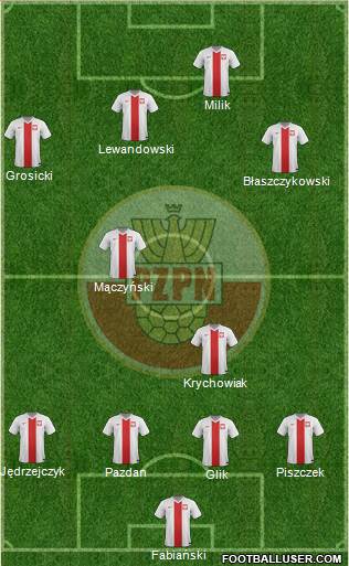 Poland Formation 2016