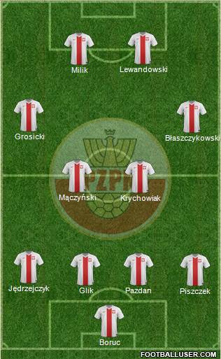 Poland Formation 2016