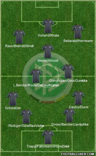 Germany Formation 2016