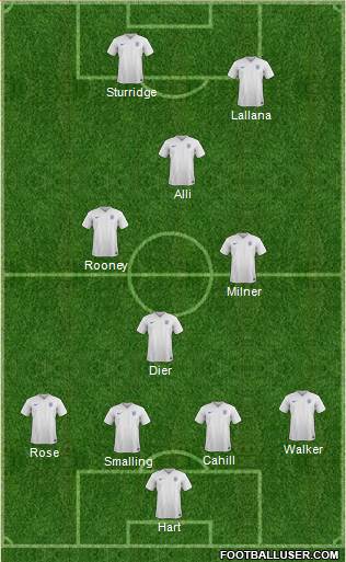 England Formation 2016