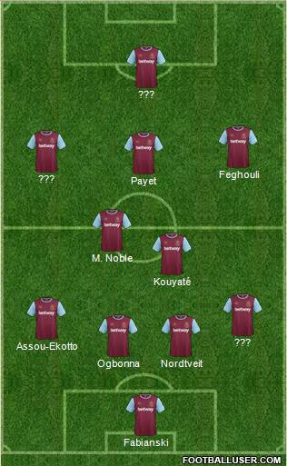 West Ham United Formation 2016