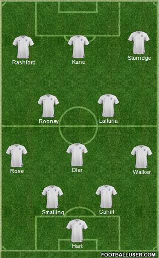 England Formation 2016