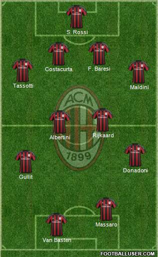 A.C. Milan Formation 2016