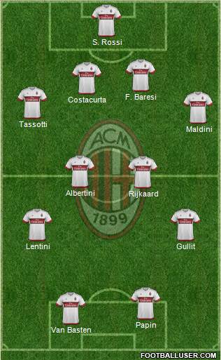 A.C. Milan Formation 2016