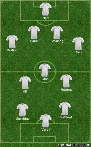 England Formation 2016