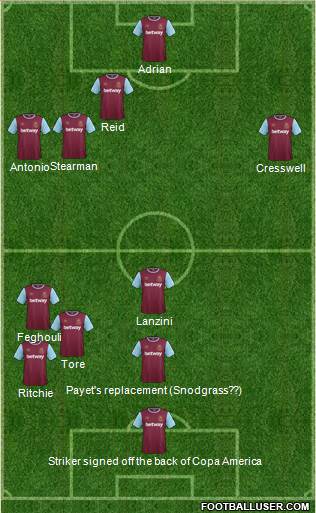 West Ham United Formation 2016